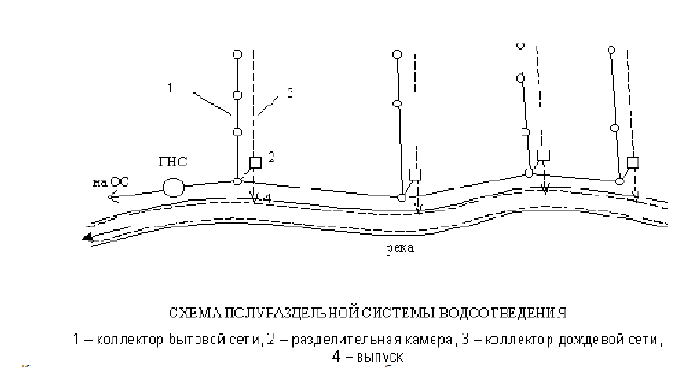 Разработка схемы водоснабжения и водоотведения Shtampik.com