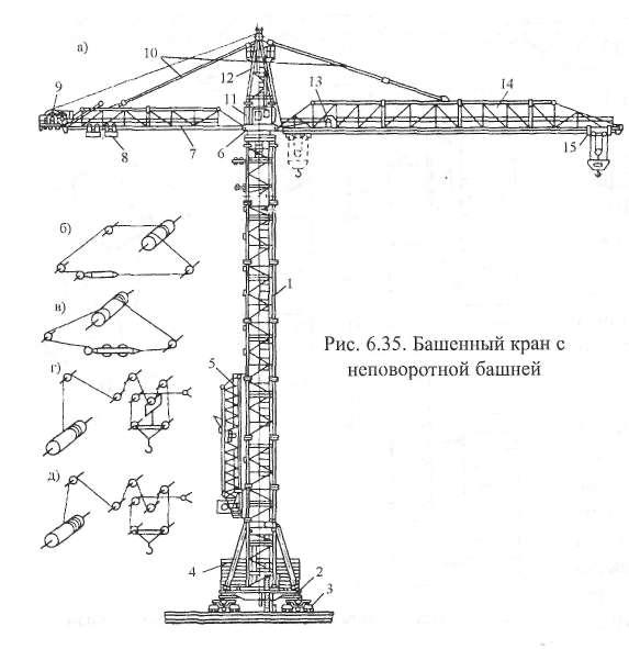 Строение башенного крана схема