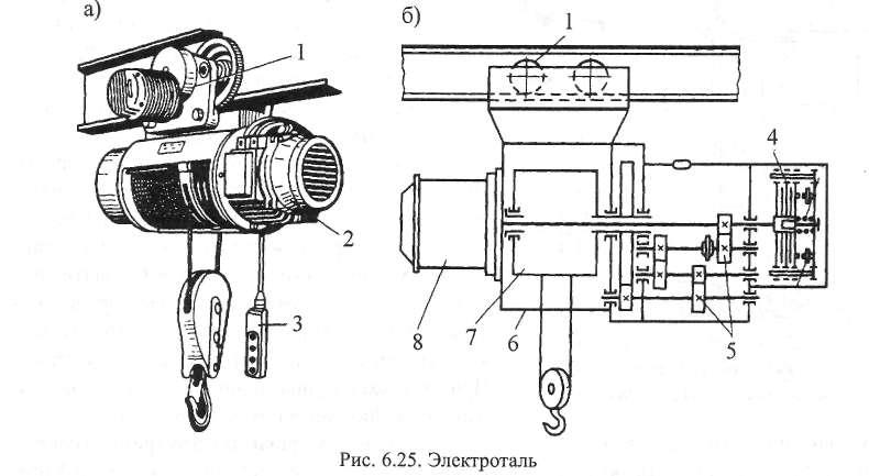 Подвесная лебедка 4 буквы. Электроталь схема подъема груза. Рис 21 передвижная электроталь. Электроталь МПТ-4 регулировка. Электроталь 5т основные поломки.