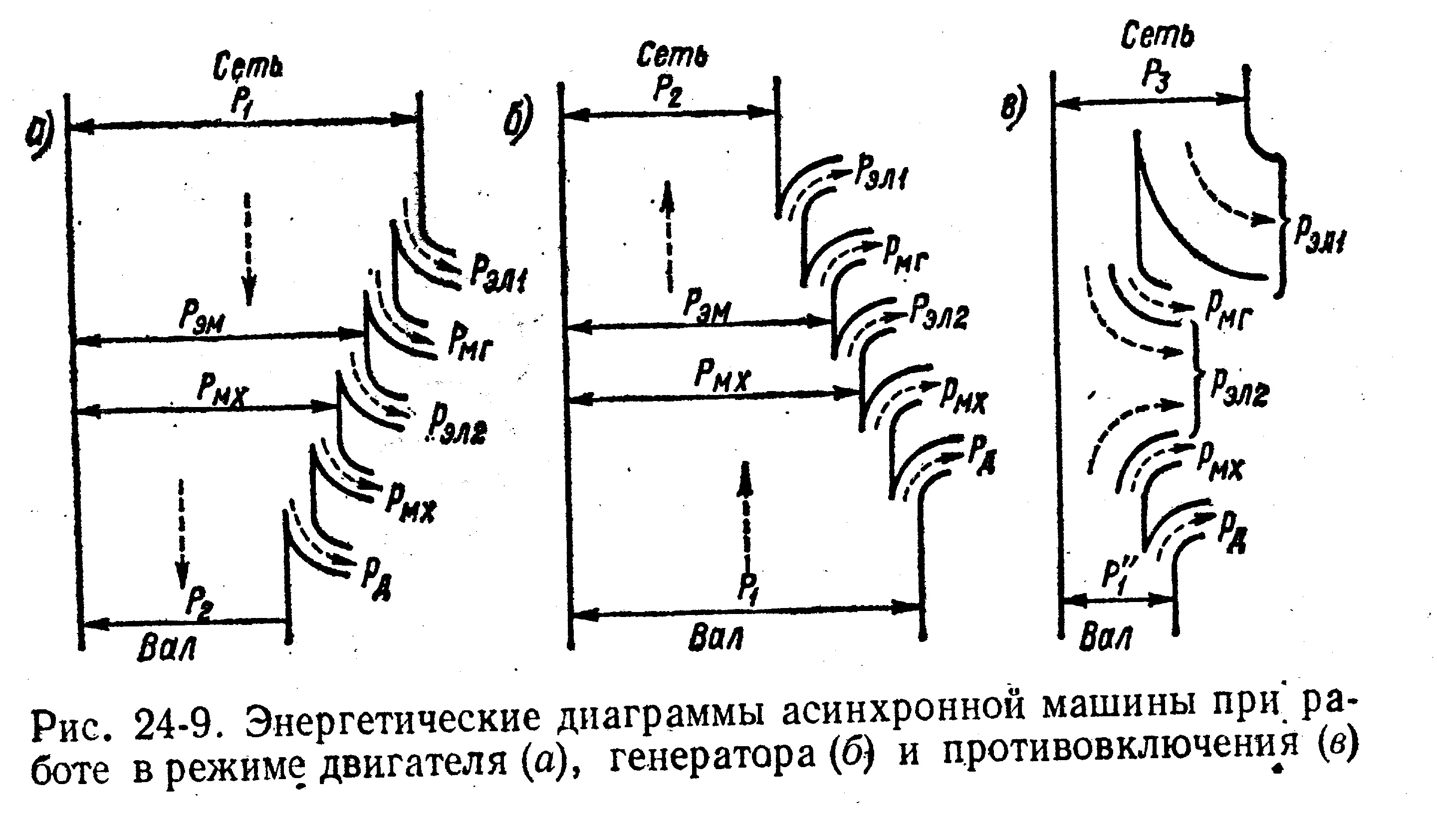 Диаграмма двигателя