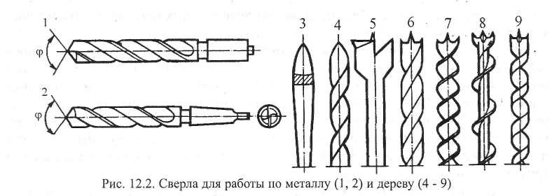Сверло кх 22,0х235х335 мм удлиненное ГОСТ 2092-77 ТИЗ - купить оптом недорого