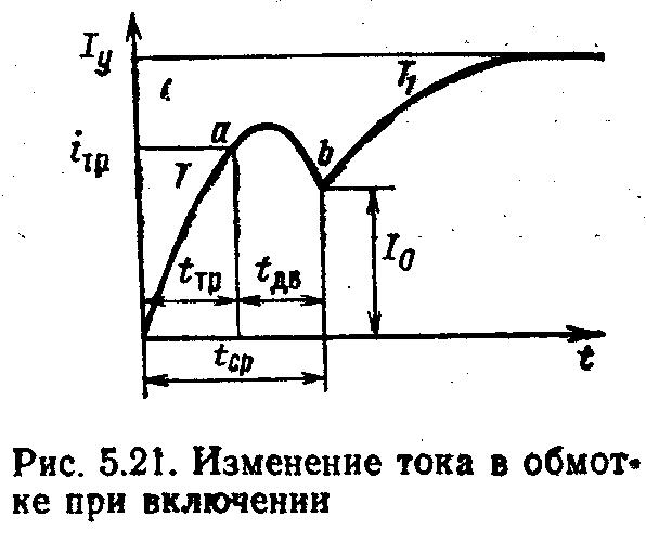 Изменение тока. Схема изменение тока. Электромагнитная постоянная времени цепи якоря. Детали схемы изменения тока. График тока при включении электромагнита.