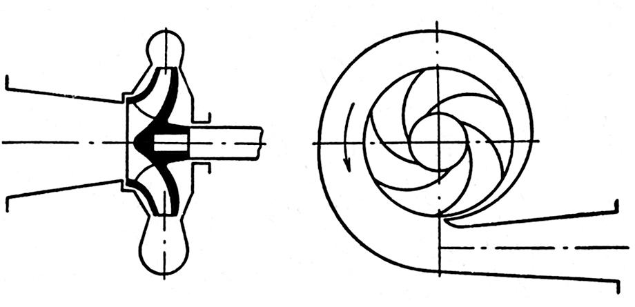 Лопастной насос схема