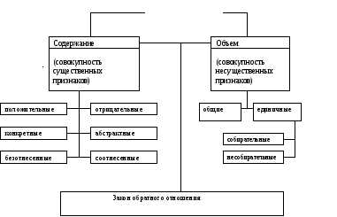 Схема система природоведческих понятий собирательные и единичные понятия