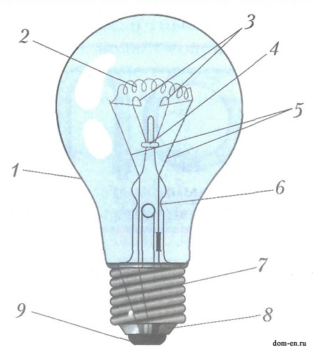 Цифрой 9 на рисунке 1 обозначена стеклянная колба нить накаливания