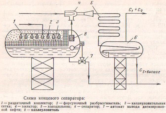 4 Расчеты сепараторов