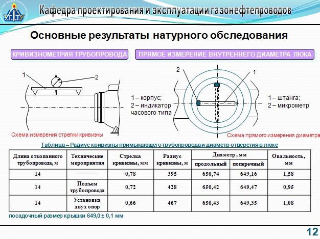 Измерение внутренних напряжений. Измерение внутреннего диаметра. Проектирование и эксплуатация газонефтепроводов. Диаметры газонефтепроводов. Измерительный трубопровод.