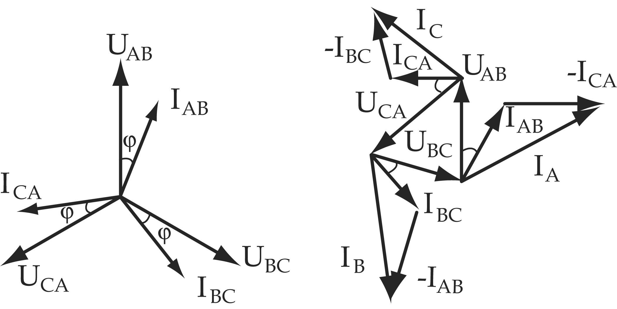 Векторная диаграмма напряжения для счетчиков. Диаграмма соединения звездой. Соединение приемников энергии треугольником. Векторная диаграмма схемы звезда.