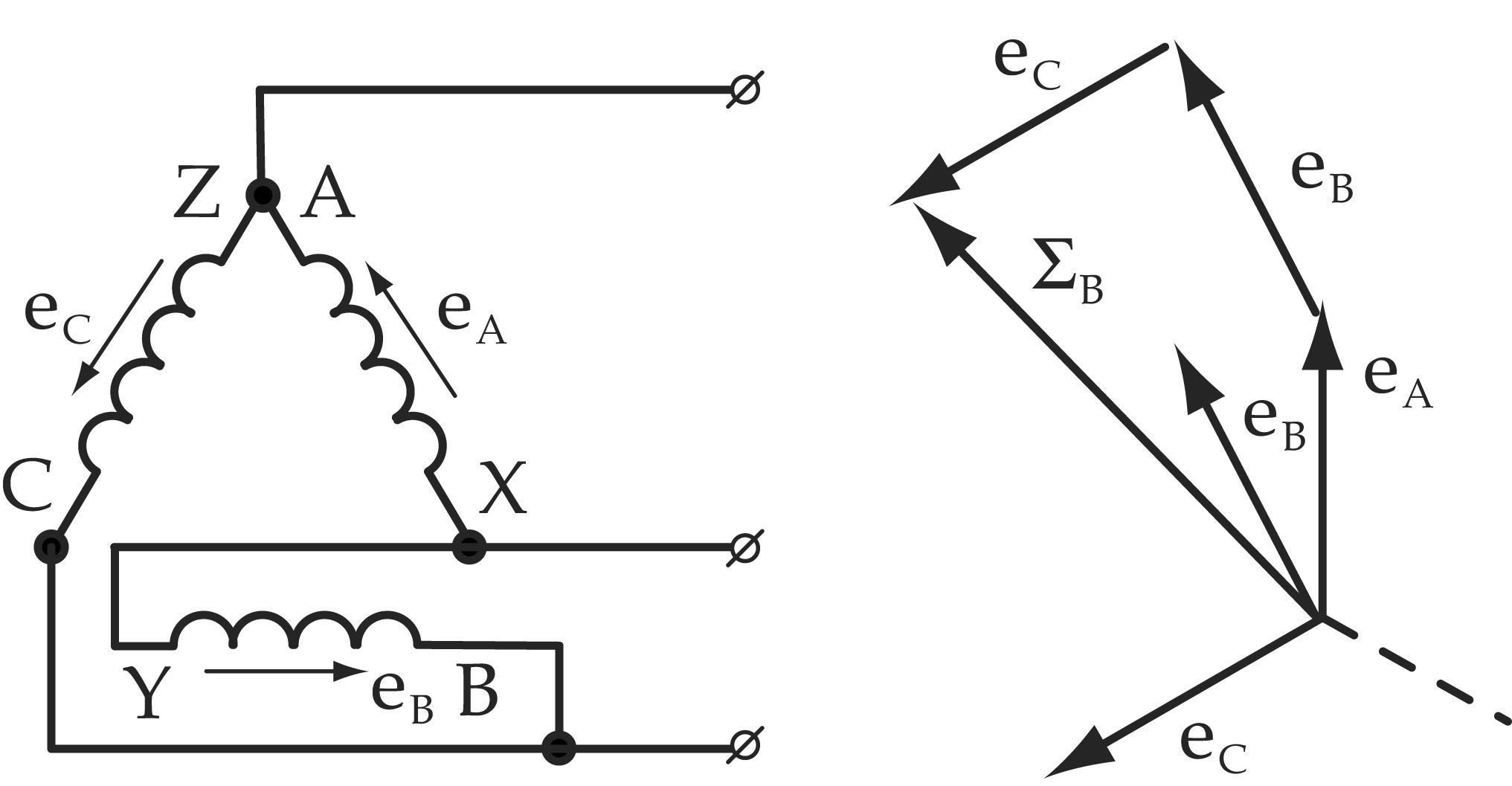 Соединение обмоток звездой и треугольником. Схема соединения трехфазного генератора треугольником. Соединение обмоток трехфазного генератора треугольником. Соединение обмоток генератора треугольником схема цепи. Соединение обмоток генератора звездой и треугольником.