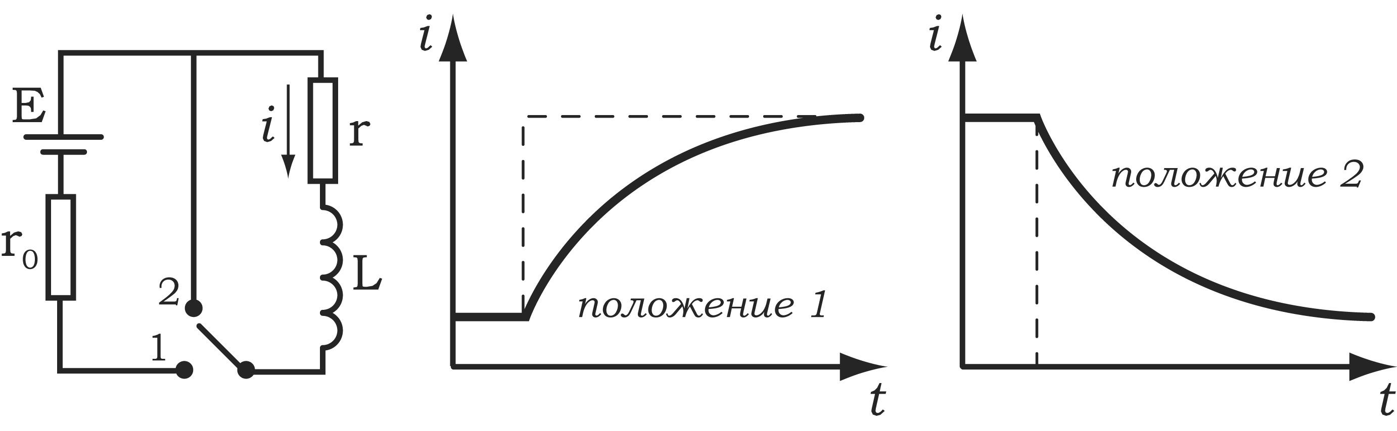 Эдс самоиндукции