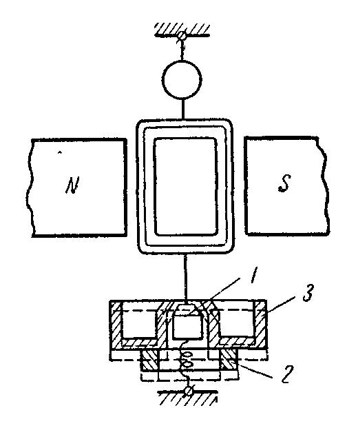 Схема баллистического гальванометра