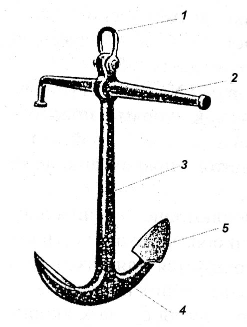 Производство якорей было открыто. Строение Адмиралтейского якоря. Схема Адмиралтейского якоря. Штоковый якорь. Веретено якоря.