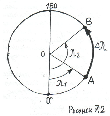 Разница широт и долгот