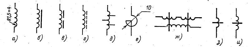 Как изображается катушка на схеме