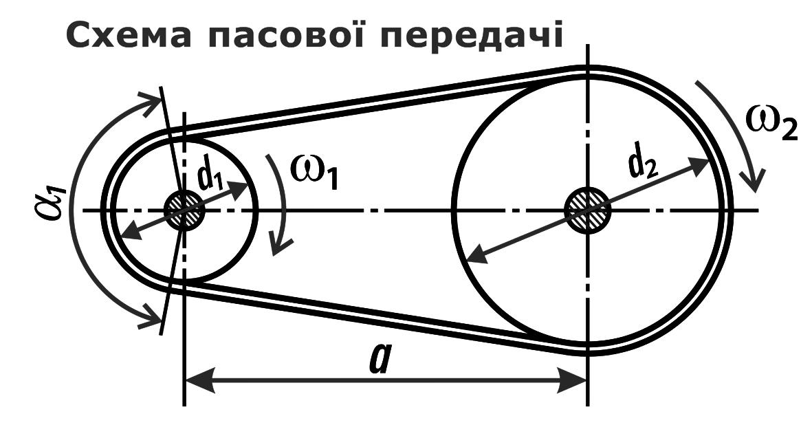 Ременная передача схема