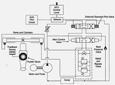 Fundamental Concepts