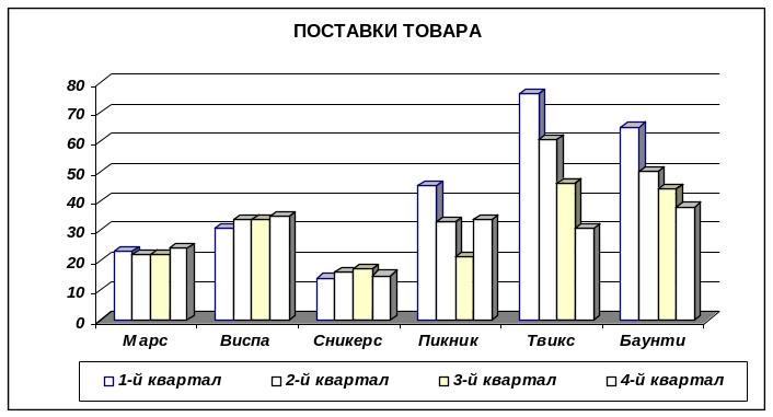 Типы диаграмм 1с