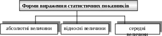 Группа 32
