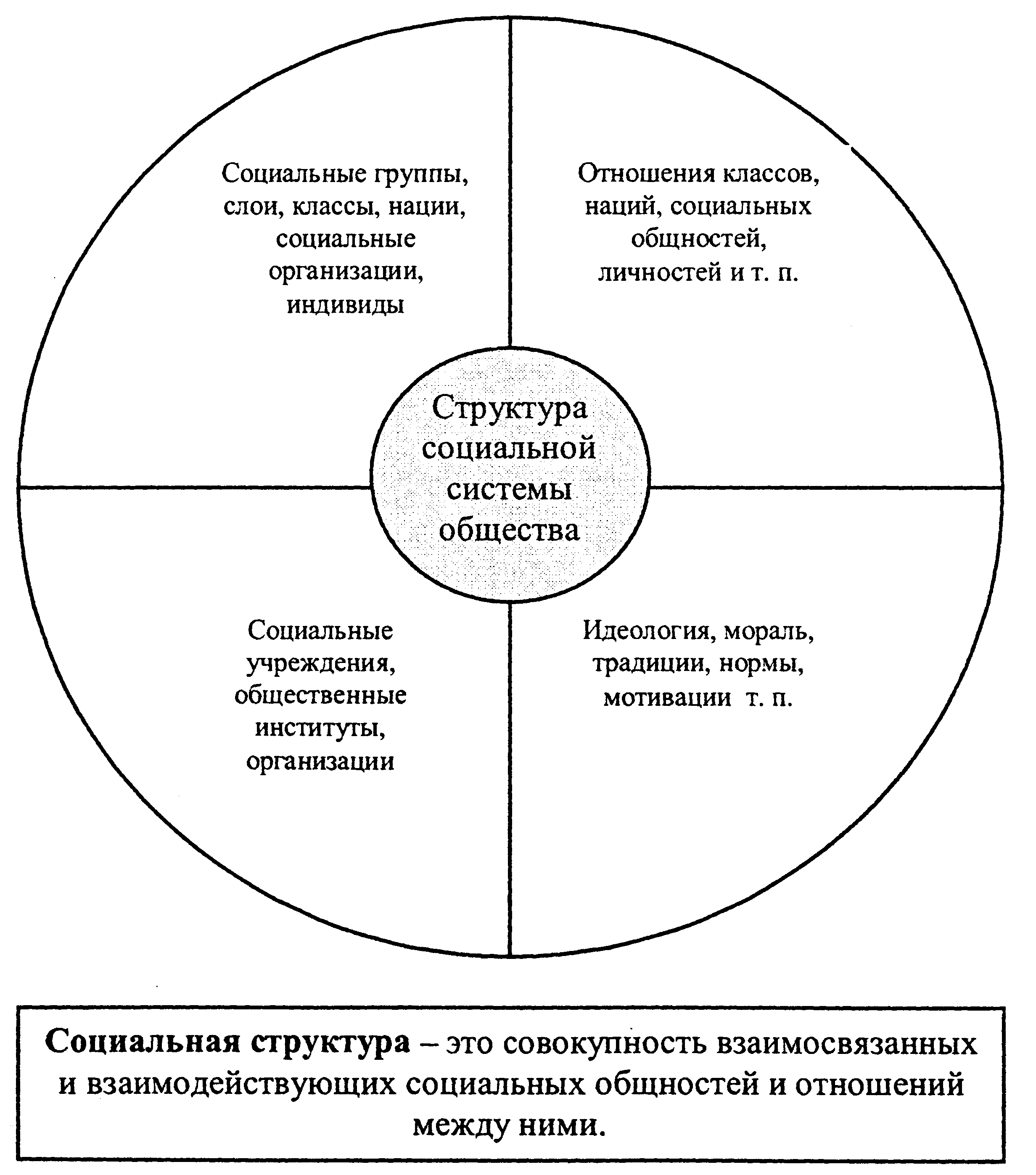 Личность в системе общественных отношений план