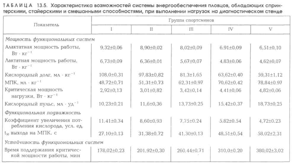 Характеристика возможностей