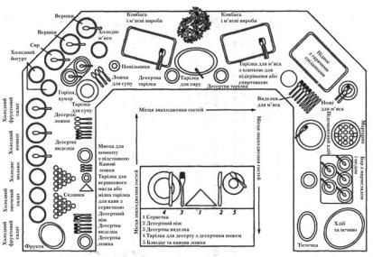 Сервировка фуршетного стола схема
