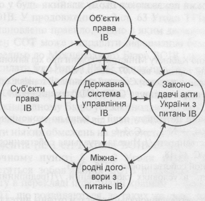 Тема 2: Система інтелектуальної власності