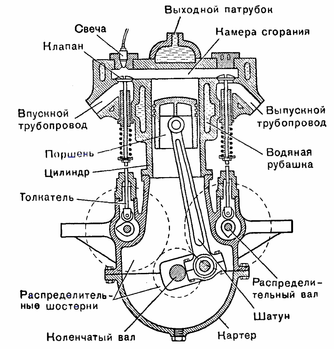 Схема поршневого двигателя