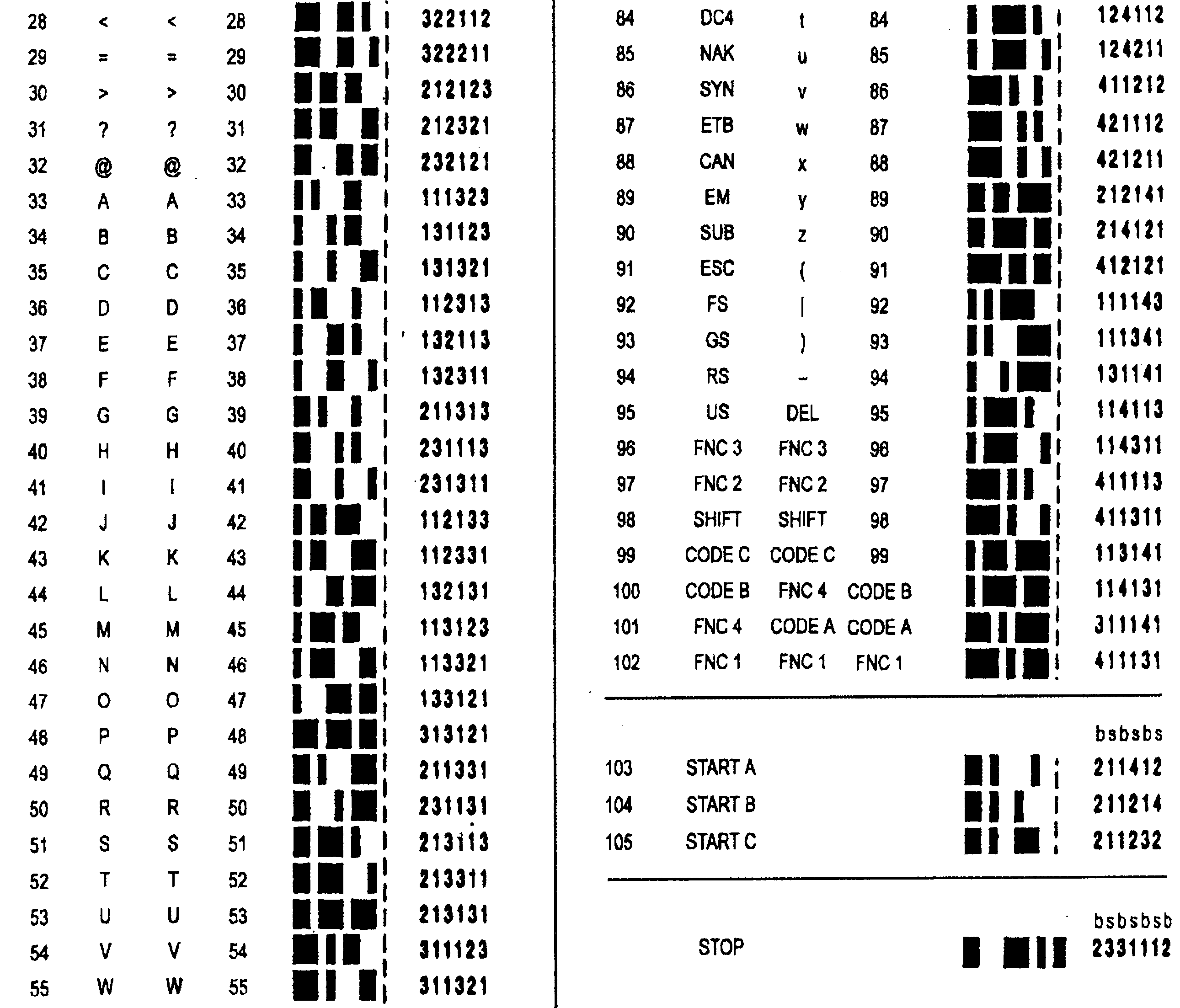 Символы кода 64. Fnc1 код символа DATAMATRIX. Система кодов. Code 128 символы. Символ <fnc1> Unicode.