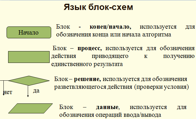 Используется в блок схемах для обозначения