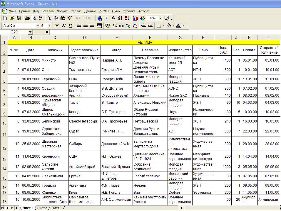 Excel таблица выборка. Таблица с базой данных в эксель. Задания с базой данных excel. Клиентская база данных в excel. Таблица данных в эксель пример.