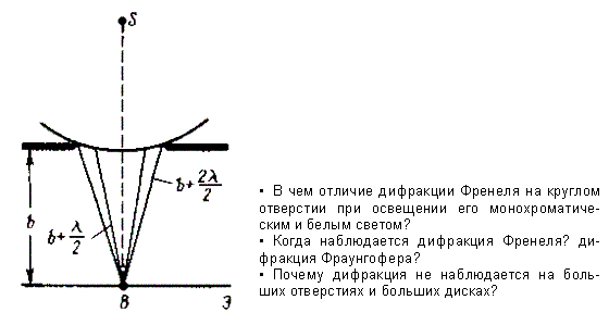 Дифракция френеля на круглом отверстии и диске. Дифракция Френеля на круглом отверстии и круглом экране. Дифракция на круглом отверстии и диске. Дифракция Фраунгофера на диске.