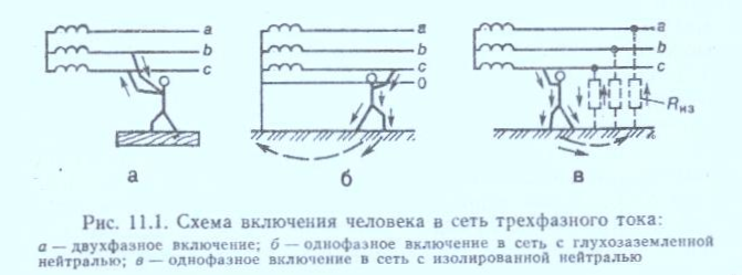 Трехфазная сеть с глухозаземленной нейтралью схема