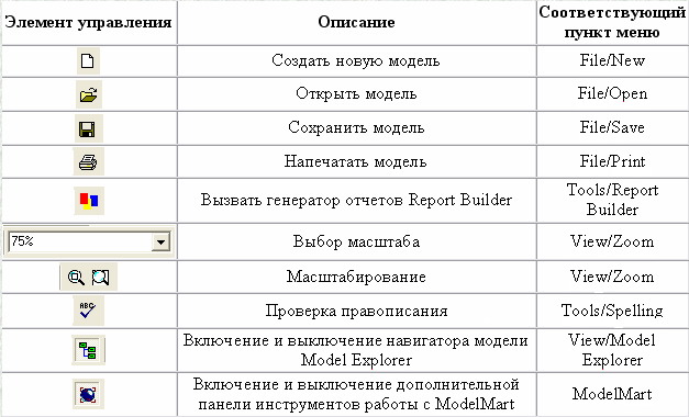 Описание управления