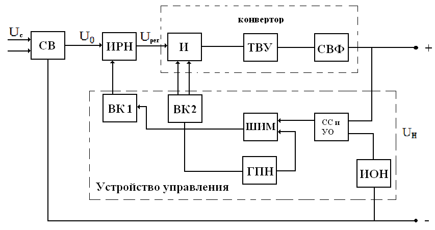 Структурная схема электронного устройства