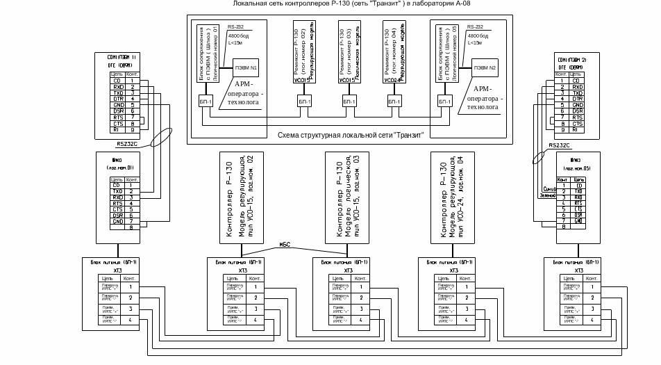 14.4. Имитатор аналоговых и дискретных сигналов
