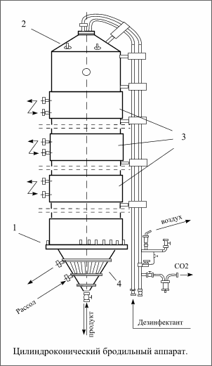 Бродильно купажный аппарат схема