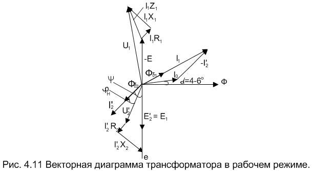 Схема векторная диаграмма тока и напряжения