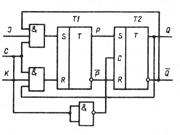 Функциональная схема jk триггера