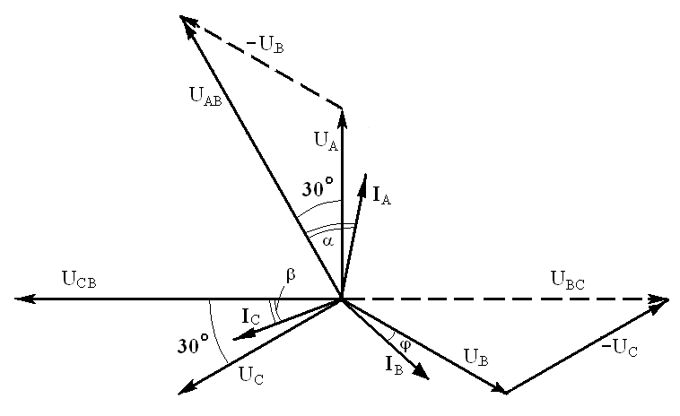 Векторная диаграмма трехфазного тока