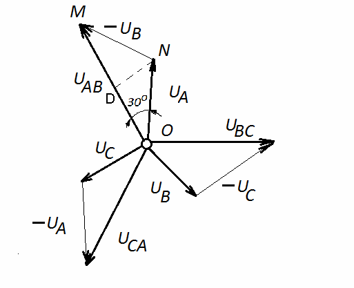 Векторная диаграмма трехфазной цепи звезда с нулевым проводом