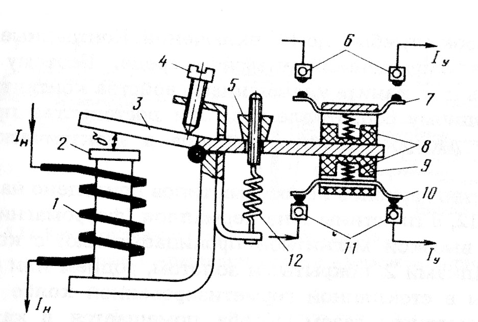 Реле под током. Максимальное токовое реле. Токовое реле схема. Конструкция реле максимального тока схема. Электромагнитные реле максимального тока.