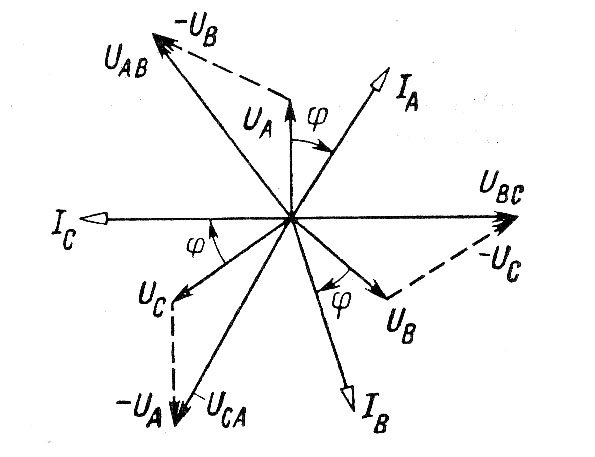 Соединение звезда векторная диаграмма