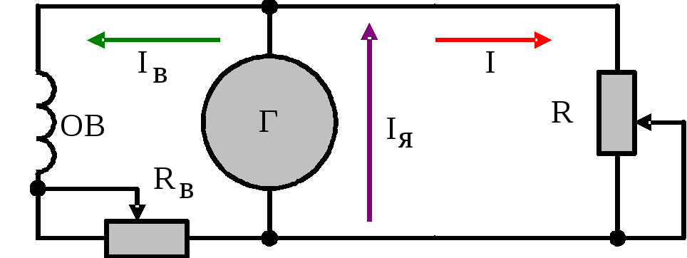 2.8. Генераторы постоянного тока