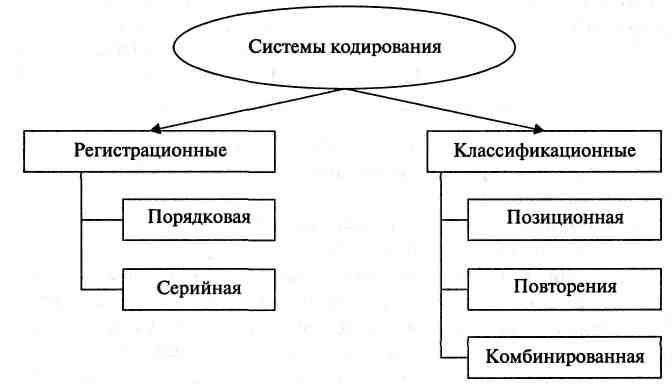 Позиционная система кодирования информации