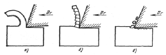 Приведите эскизы видов стружек сливная скалывания надлома при каких условиях получается каждый вид стружки