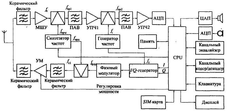 Оптическая схема планар