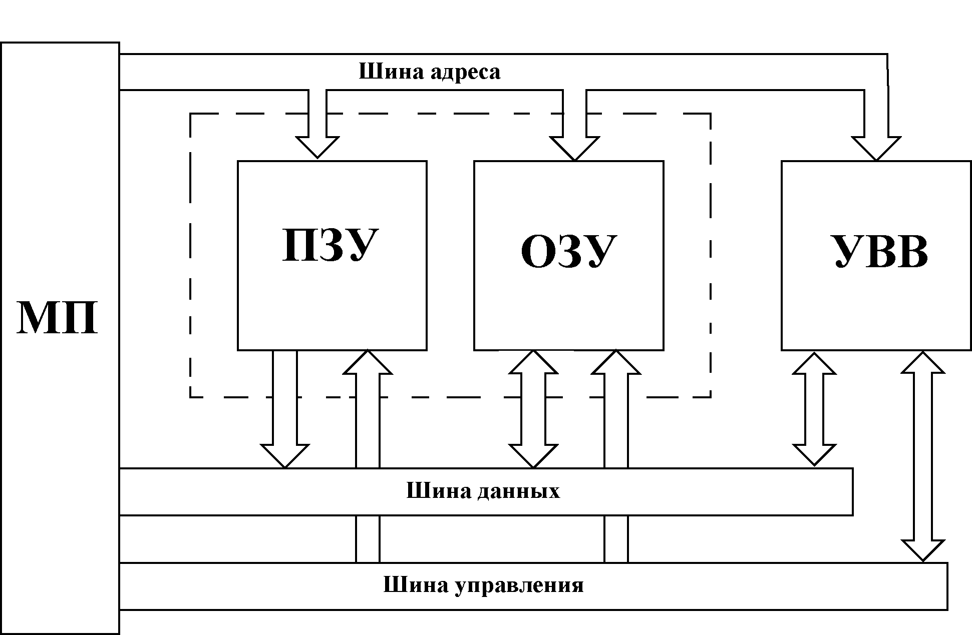 3.9. Основные сведения о микропроцессорах