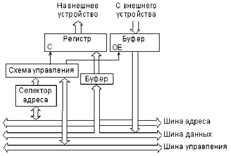 1 устройства отображения информации