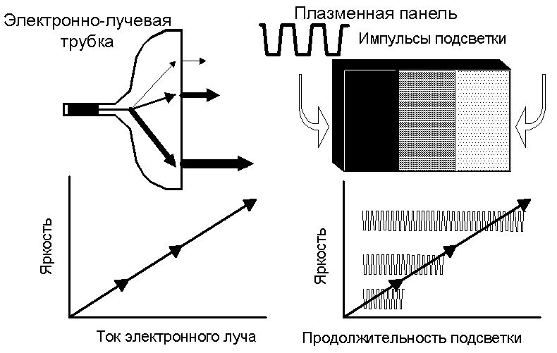 Схема электронно лучевого испарителя