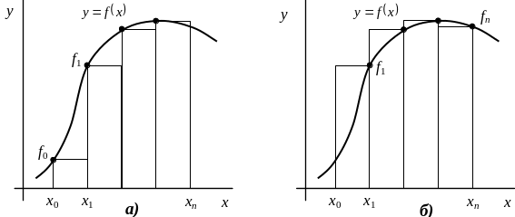 Ньютон котес. Формулы интегрирования методом прямоугольников. Формула метода левых прямоугольников. Метод прямоугольников интеграл. Метод левых правых и средних прямоугольников.